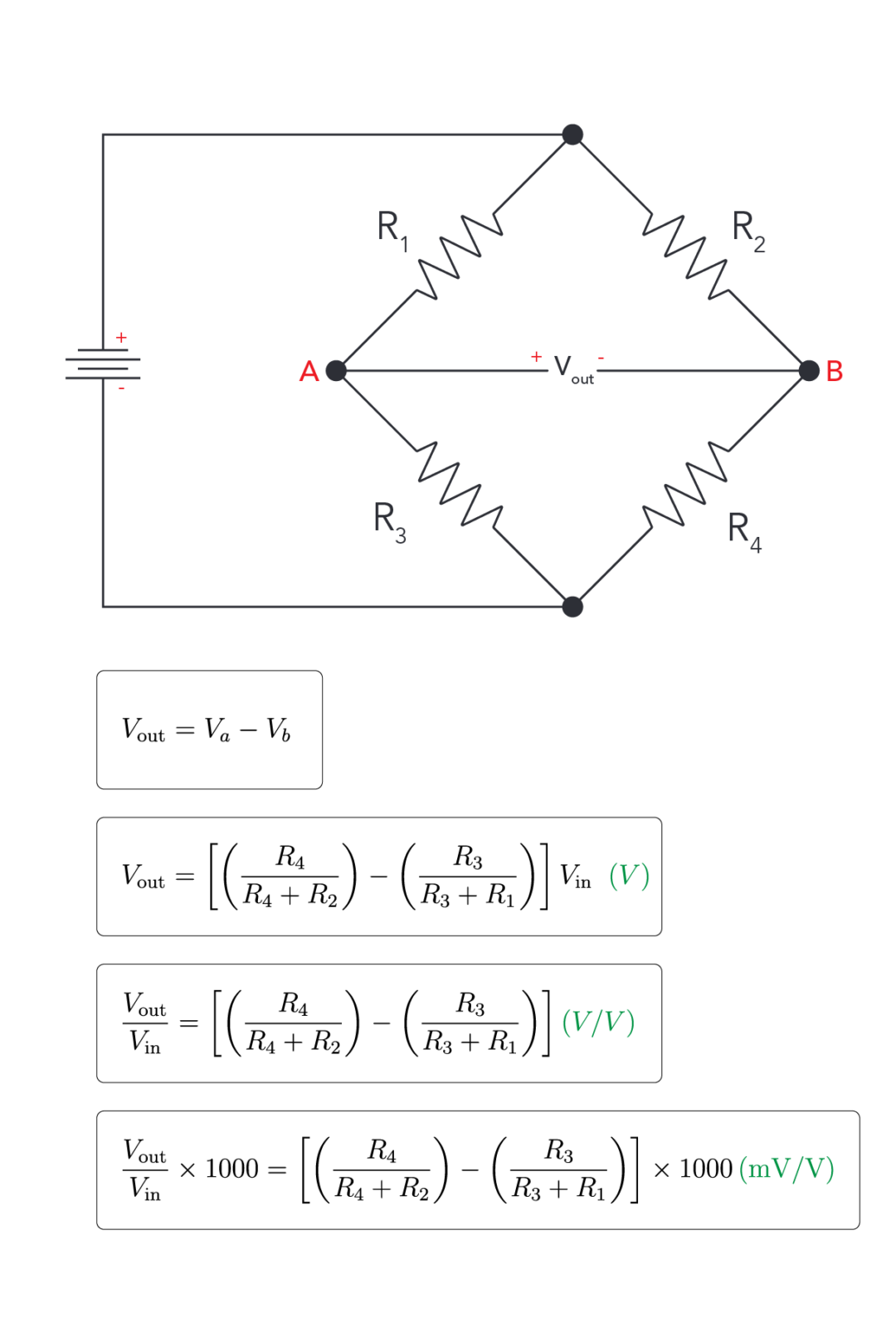 Wheatstone Bridge - ANYLOAD Weigh & Measure