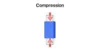 Compression-Force