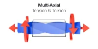 Multi-Axial-Force